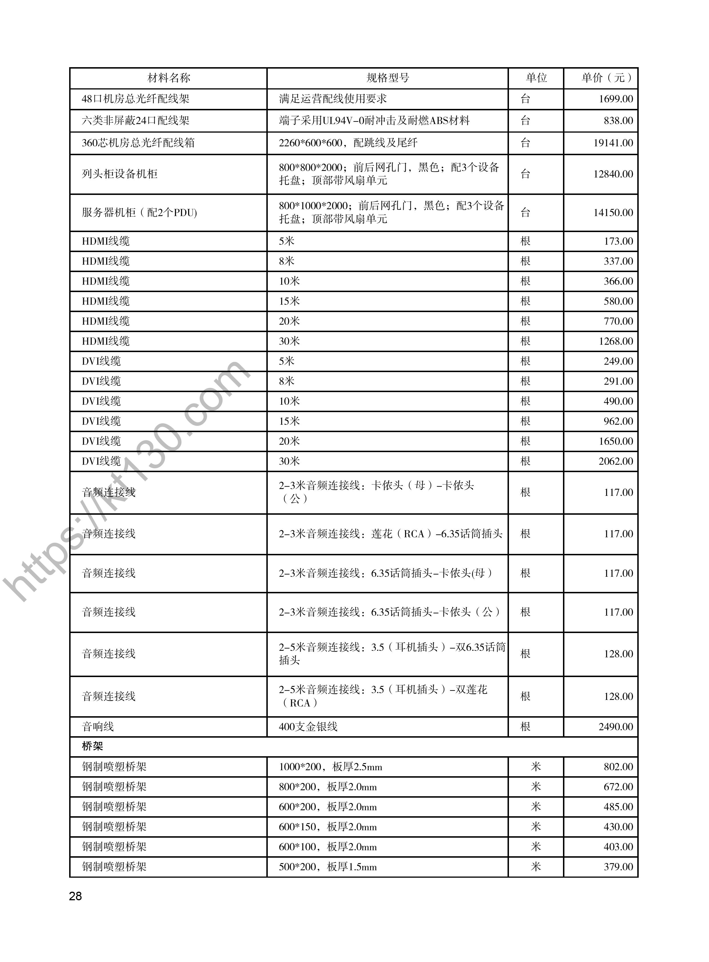陕西省2022年2月建筑材料价_桥架_47965